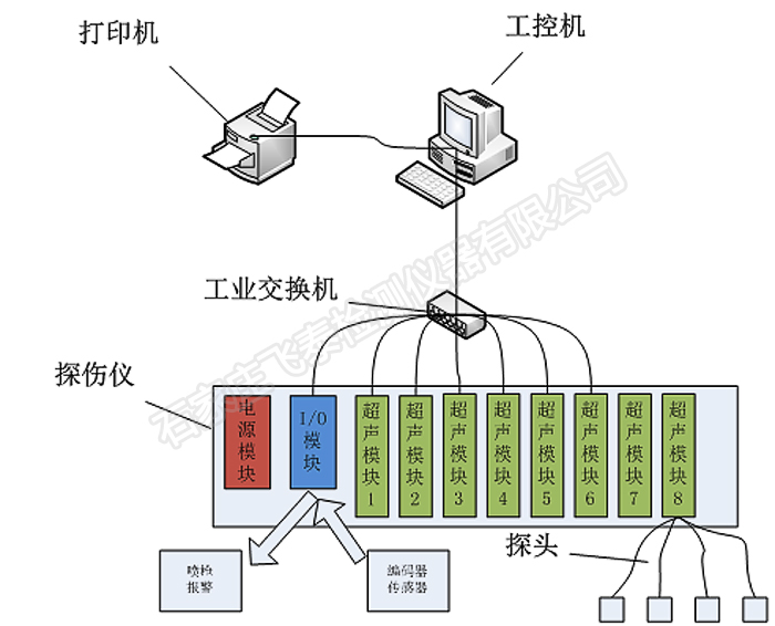 超聲波自動探傷.jpg